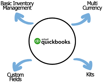 QuickBooks inventory