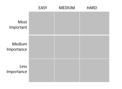 sme guide