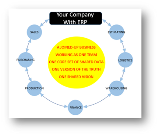 your company with erp