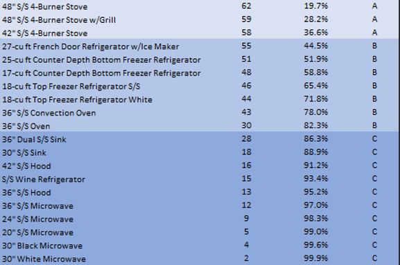 abc inventory example