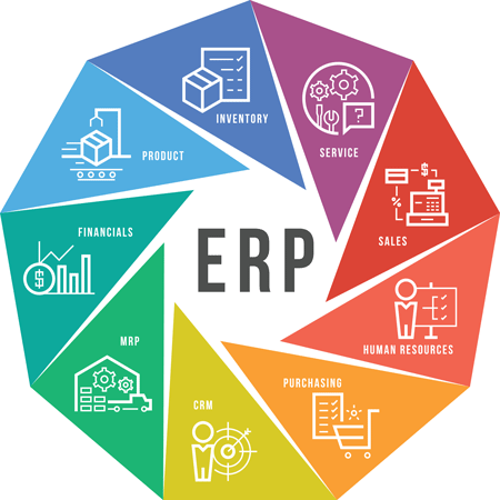 erp modules