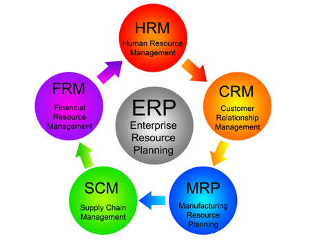 erp mrp