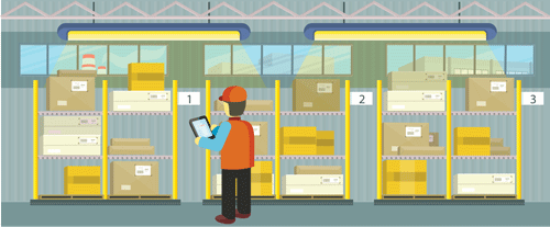best inventory management solutions