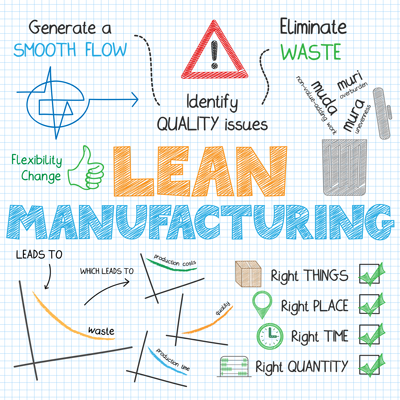 lean manufacturing techniques
