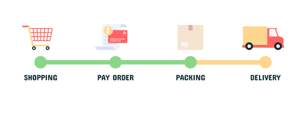 sales order management software