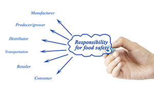 traceability in food industry